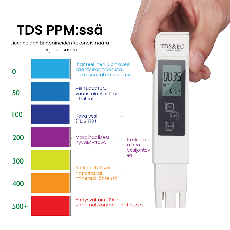 "Vedenlaadun tunnistuskynä ulkokäyttöön, hopea, kompakti muotoilu, suojakotelolla, vesilitroissa tarkat mittaukset."